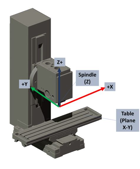 cnc machine direction|easy cnc coordinate system.